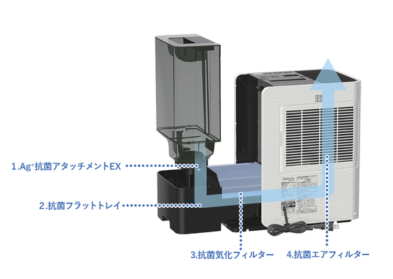 Dainichi(ダイニチ) | HD-LX1022 適用床面積:27畳［加湿器レンタル］